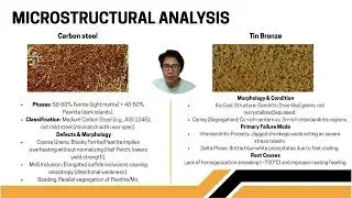 Group 1 Engineering Materials - Project Based Learning (PBL)