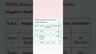 Bpssc steno asi exam pattern 2025/ bpssc steno assistant sub inspector exam pattern