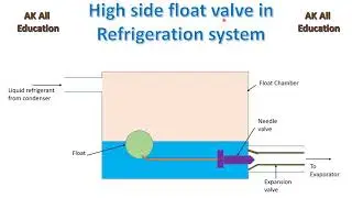 High side float valve in hindi