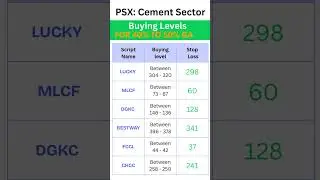 PSX Cement Sector Giants 🔥 Buy Levels, Targets & Stop Loss #viralvideo #kse100