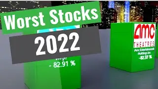 WORST Stocks of 2022