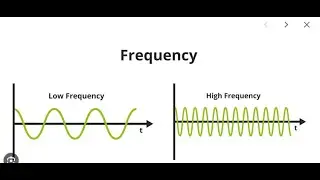 HOW TO MEASURE FREQUENCY AND PHASE ANGLE BETWEEN VOLTAGE AND CURRENT IN LT -SPICE