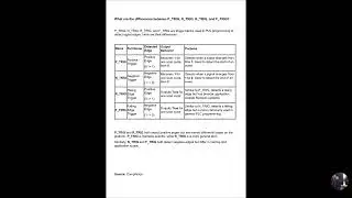 What are the differences between P_TRIG, N_TRIG, R_TRIG and F_TRIG?