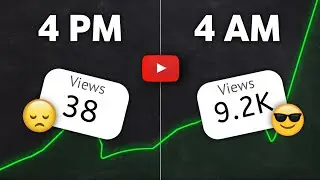 YouTube Video UPLOAD TIMEING Matters to Growth!