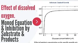 Effect of dissolved oxygen, Monod Equation & Inhibition by Substrate, Products & Toxic Compounds|