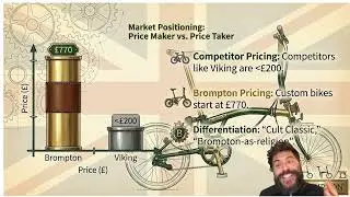 Brompton Bicycles
