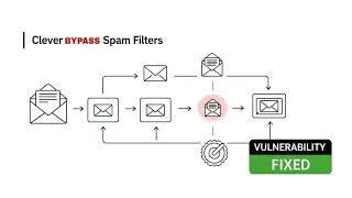 How Hackers Bypass Spam Filters Using Email Thread Spoofing (In-Reply-To Exploit)