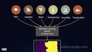 Precipitation Nowcasting with Explainable AI