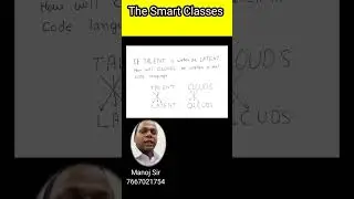 Coding Decoding  | CUET  | CA FOUNDATION | SSC | RAILWAY | BANKING