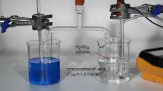 Measuring Electrode Potentials - The Copper Electrode