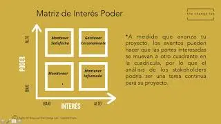 Matriz de Inter&eacute;s Poder
