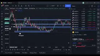 Forex Trading Another Secret Sell Setup Strategy #forextrading #tradingsetup #sellsetup #xauusd