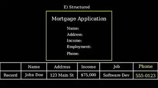 When Finn applied for a mortgage, he completed an application online with all his personal