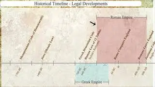 OSBC - Development of Law