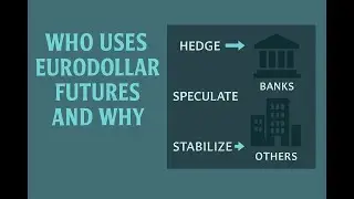 Eurodollar Futures Explained