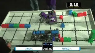 2015 VEXIQ Midd Q253 -  (10700 75040Z) 52 - VEX-IQ Middle School-VEX Worlds 2015