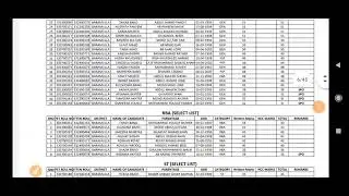 JKP Women Battalion Written Exam Result OuT || Official Notification