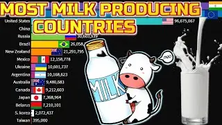 Top Milk Producing Countries 1964-2020 | Countries By Milk Production