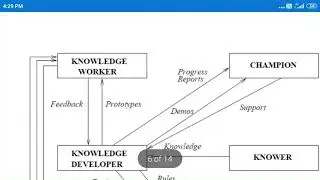 Framing Knowledge Management System blueprint I Shashi Kant Vij