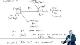 ACCA F5 Question 4 March June 2016 hybrid exam