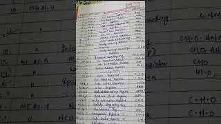 How to maintain record/register at hwc for nqas ,kayakalp /cho duty/##cho ##trending ##education