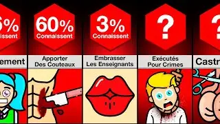 Comparaison : Ce Qui Était Autorisé À l'École