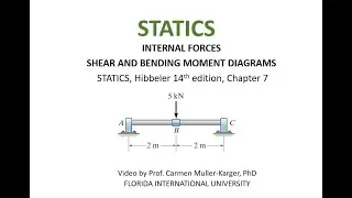 СТАТИКА, пример 7. 5 диаграмм сдвига и момента, одна внешняя нагрузка