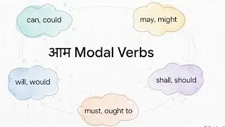 Modal Verbs in English | Can, Could, Should, Must | In Hindi | Learn English From Zero