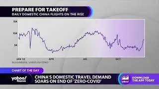 Chinese flight activity soars on loosening of zero-COVID policy