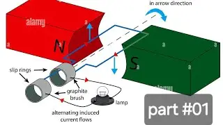 Ac generator part (1)physics  ch #14 class 12th 