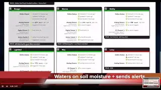 DIY WiFi Controllers - Build Custom WiFi Control Systems using Adosia IoT Hardware + IoT Platform