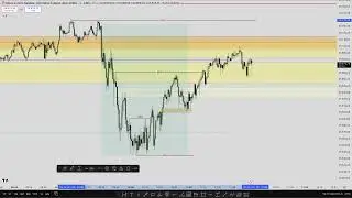 Live Trading NQ Futures / NY AM Session / ICT Concepts SMC / 22. Januar 2026