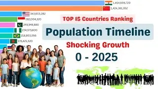 World Population Growth by Countries (0 – 2025)