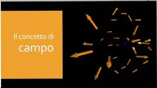 Concetto di campo