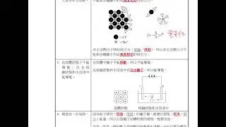 S4 化學 CH9 B2 巨型離子結構物質的性質