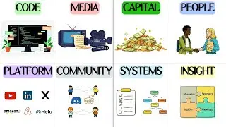 Every Type of Leverage You Should Know (Explained in 13 Minutes)