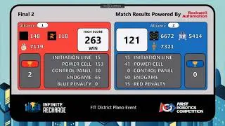 WR and only unicorn match! 148, 118, 7119 score 263 in Finals 2 2020 FIT District Plano Event