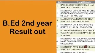 B.Ed 2nd year Result out || MDU Result out || BEd 2nd year || MDU result || Naveen Dahiya