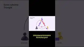 НОВЫЙ КРИПТОСКАМ НА YOUTUBE  #хакер #hacker #crypto #bitcoin #scammers