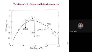 solar PV analysis and problems