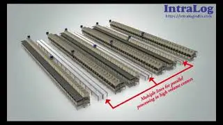 Put To Light System