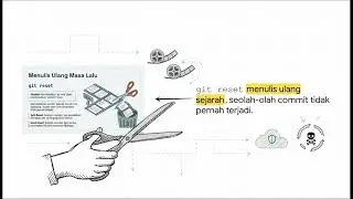 Part 2 | Tata Kelola Git & GitHub :  Memahami konfigurasi menjadi hal wajib!