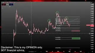 Dogecoin $1 PUMP or $0.10 CRASH COMING? DOGE Coin Price Prediction/Technical Analysis Update Today