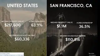 Affordable Housing Research Presentation