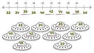 🔢 Mastering Number Patterns! 🌟
