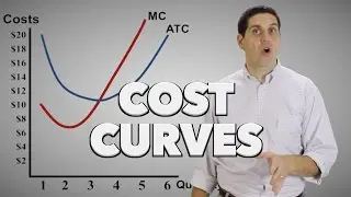 Microeconomic Cost Curves (Old Version) MC, ATC, AVC, and AFC