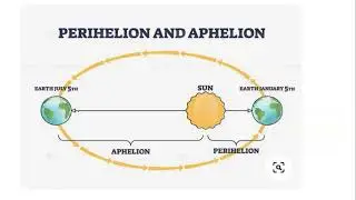 Perihelion & Aphelion