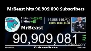 MrBeast atinge 90.909.090 de assinantes