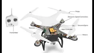 DRONE BASICS-UAV BASICS-PART-1 OF 2 MALAYALAM