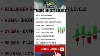 TradingView Indicator Scalping trading easy profitable strategy in crypto/stocks/forex/ #shorts